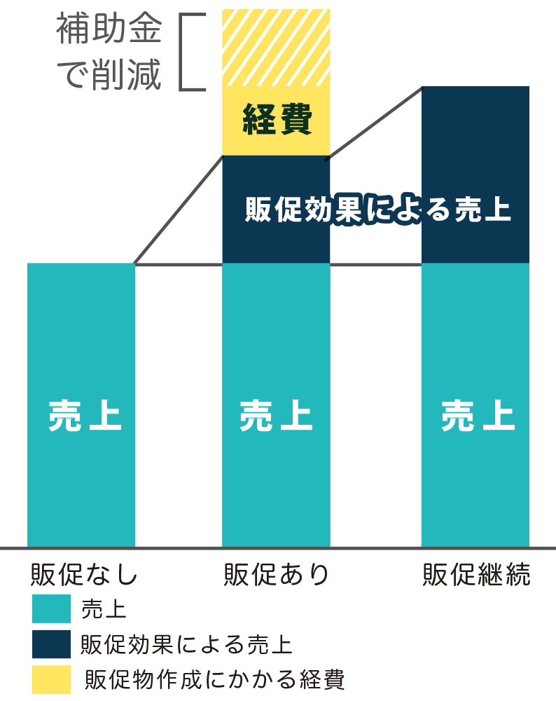 グラフ